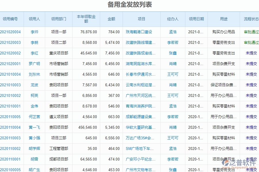 泛普軟件-幕墻工程企業(yè)管理系統(tǒng)中備用金歸還列表主要功能