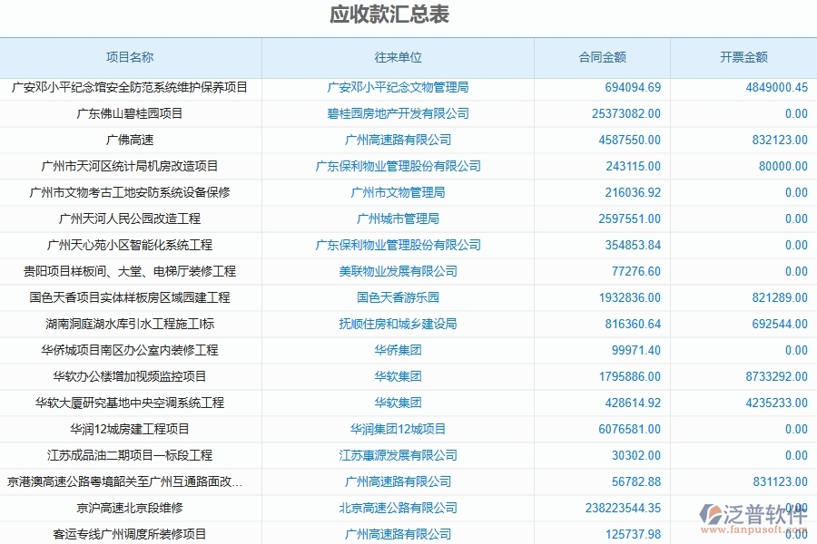 二、泛普軟件-公路工程管理系統(tǒng)如何解決企業(yè)管理遇到的核心難點(diǎn)