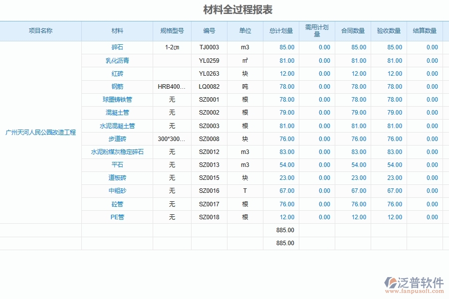 泛普軟件-市政工程管理系統(tǒng)中項(xiàng)目全過程控制流程管理的注意事項(xiàng)