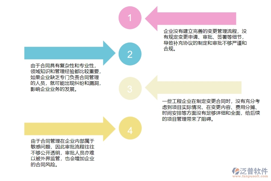 國(guó)內(nèi)80%的機(jī)電工程企業(yè)在機(jī)電收入合同變更簽證列表中普遍存在的問(wèn)題