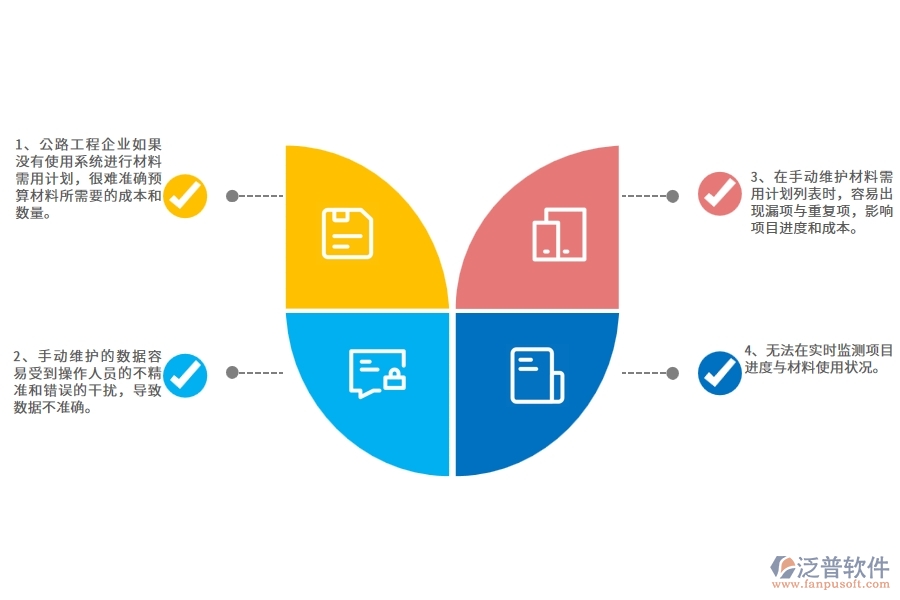 沒(méi)有使用系統(tǒng)之前，公路工程企業(yè)在材料需用計(jì)劃列表的時(shí)候會(huì)遇到哪些問(wèn)題