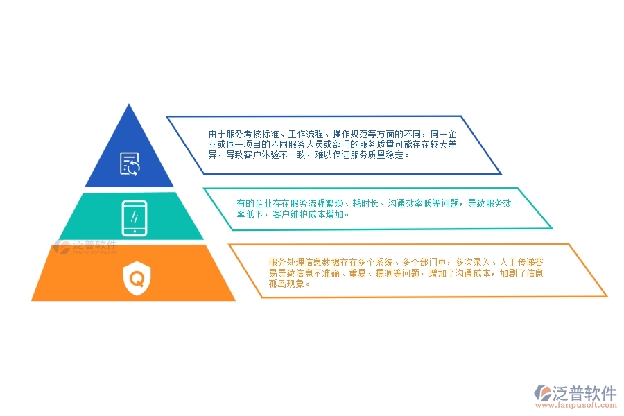 弱電工程售后服務(wù)處理管理中存在的缺陷有哪些