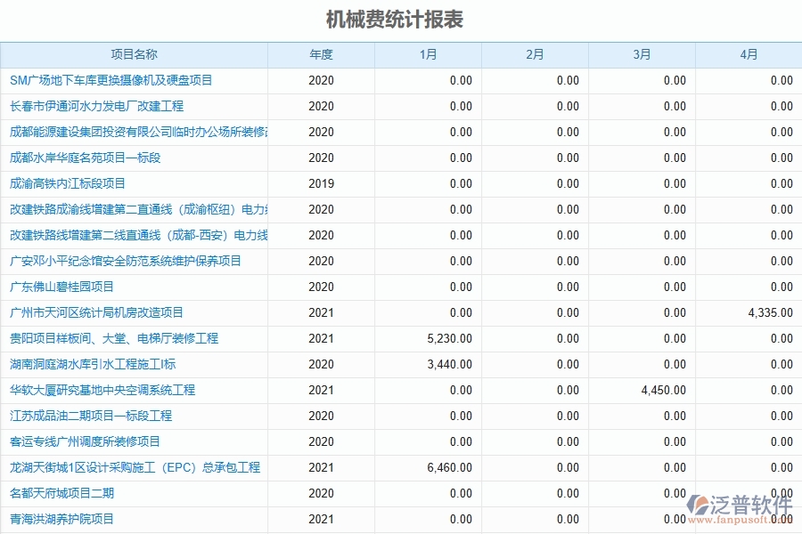 二、機(jī)械費(fèi)統(tǒng)計(jì)報(bào)表管理為弱電工程企業(yè)提供的應(yīng)用價(jià)值