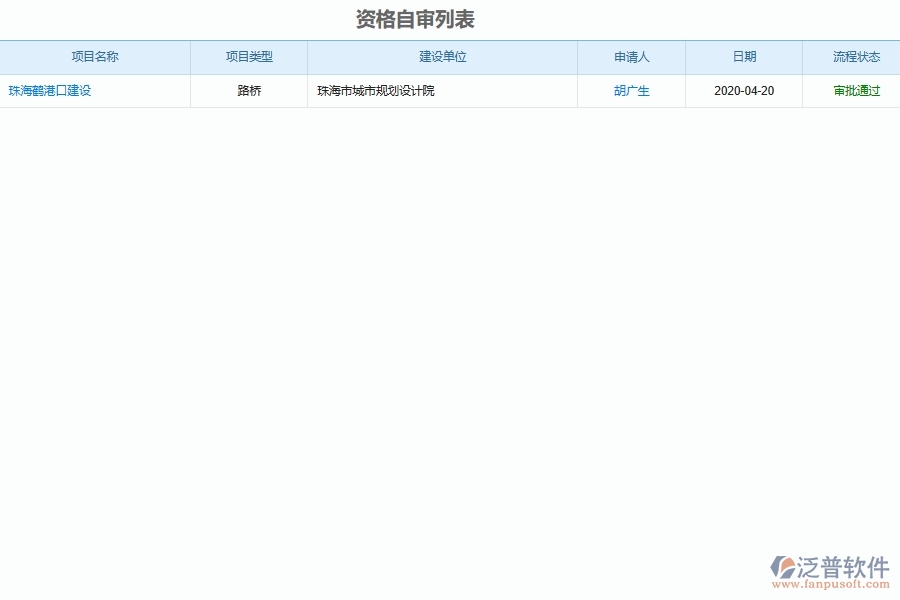 泛普軟件-路橋工程企業(yè)管理系統(tǒng)中項(xiàng)目資格審查管理的核心功能