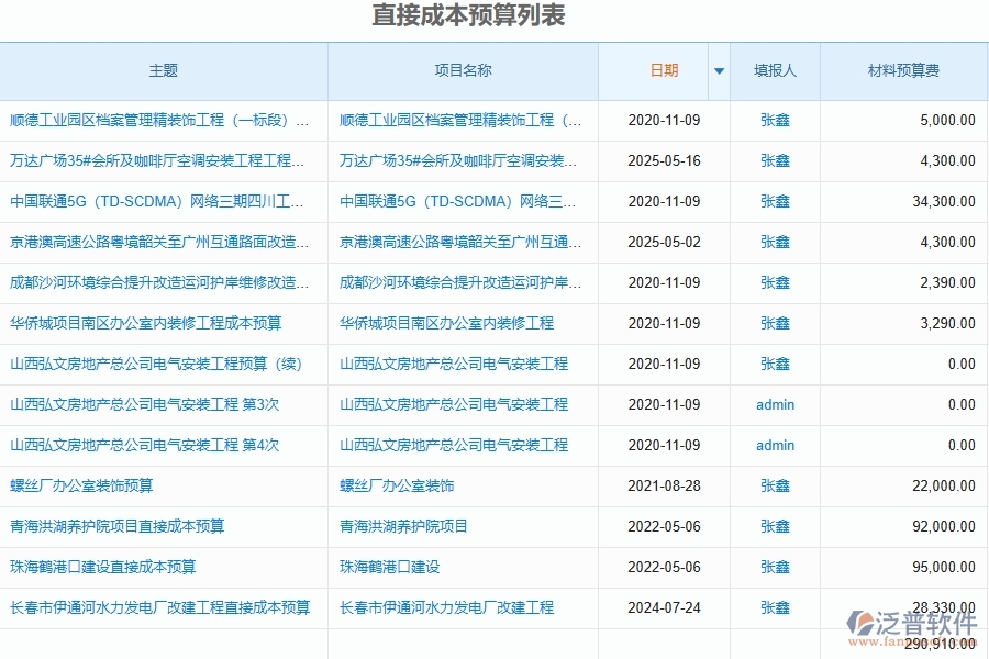 泛普軟件-路橋工程項目管理系統(tǒng)在直接成本預算的作用