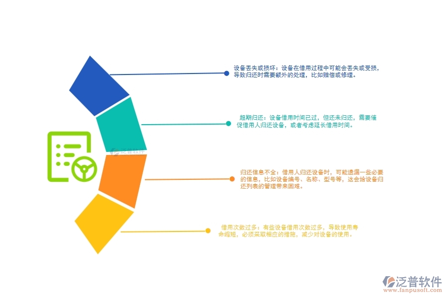 在園林工程企業(yè)中設(shè)備歸還列表常見的問題