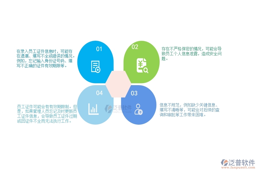 一、在弱電工程企業(yè)中證件錄入列表管理常見(jiàn)的問(wèn)題