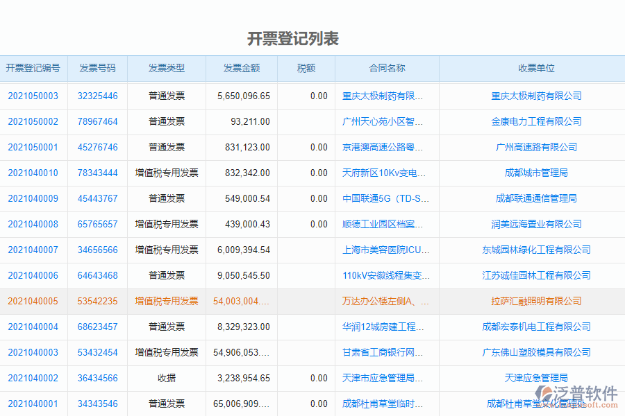 泛普軟件-市政工程企業(yè)項目管理系統(tǒng)中開票登記列表的價值