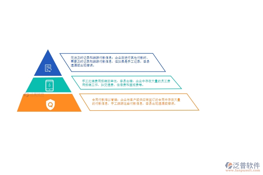 沒(méi)有使用系統(tǒng)之前，園林工程企業(yè)在其他付款單的時(shí)候會(huì)遇到哪些問(wèn)題