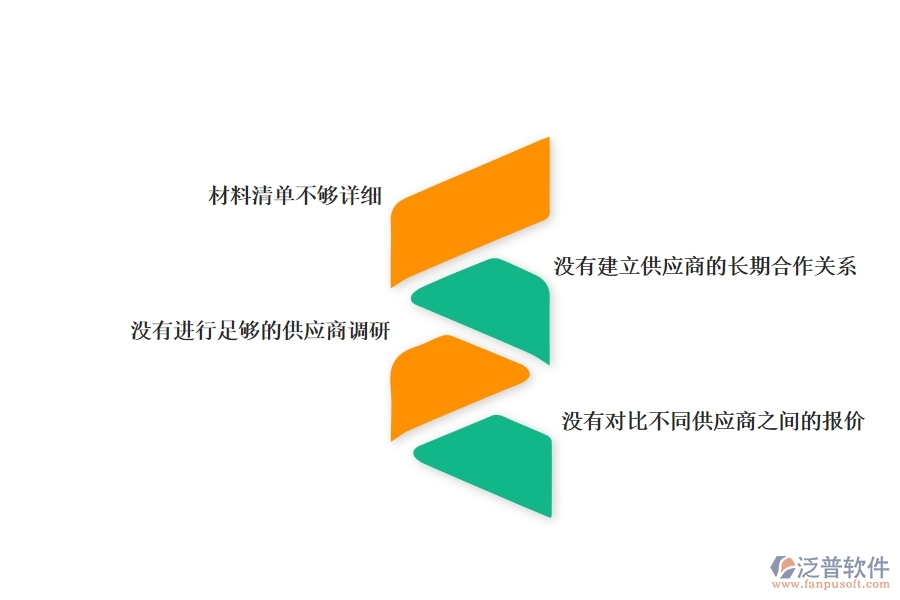 一、國內(nèi)80%的幕墻企業(yè)在材料詢價(jià)中普遍存在的問題