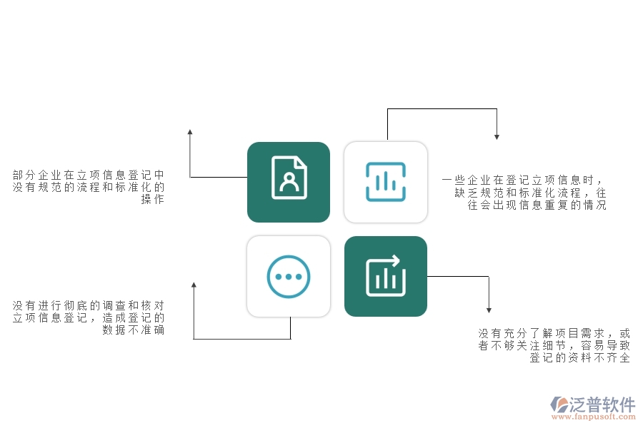 一、多數(shù)公路企業(yè)在立項(xiàng)信息登記中存在的問(wèn)題