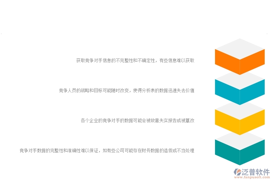 一、公路工程企業(yè)在競爭對手分析表方面遇到的困境