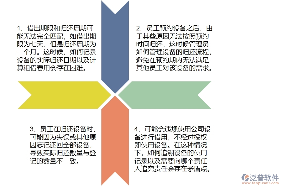 機(jī)電工程企業(yè)在設(shè)備歸還列表方面存在的矛盾點(diǎn)有哪些