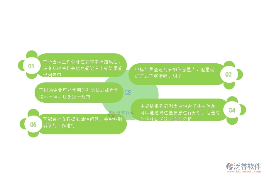  一、園林工程企業(yè)在中標(biāo)結(jié)果登記列表入管理中存在的問題