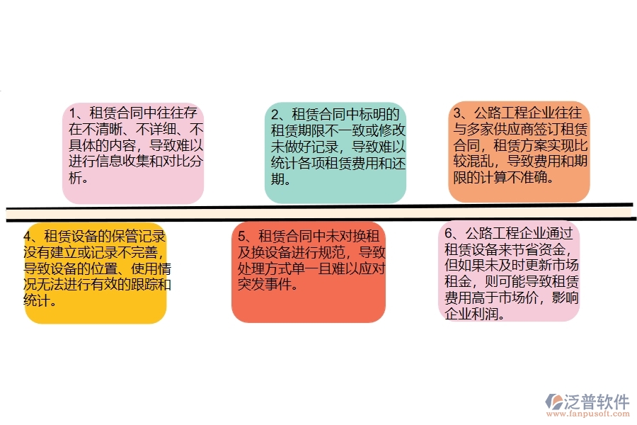 公路工程企業(yè)在租賃合同報表上面臨的七大痛點