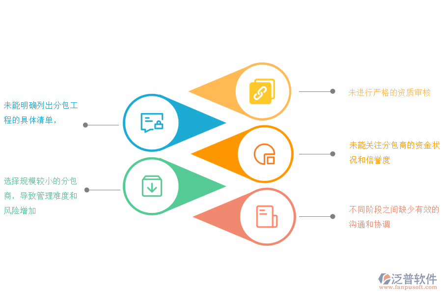 多數(shù)路橋工程企業(yè)在分包合同管理中存在的問題