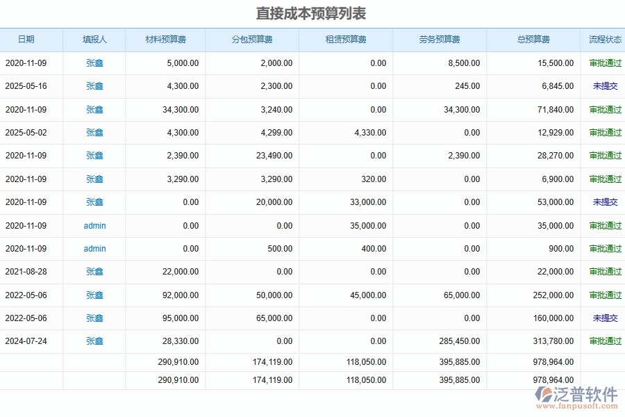 泛普軟件-機電工程企業(yè)管理系統(tǒng)有效提升企業(yè)建設(shè)成本核算管理的措施