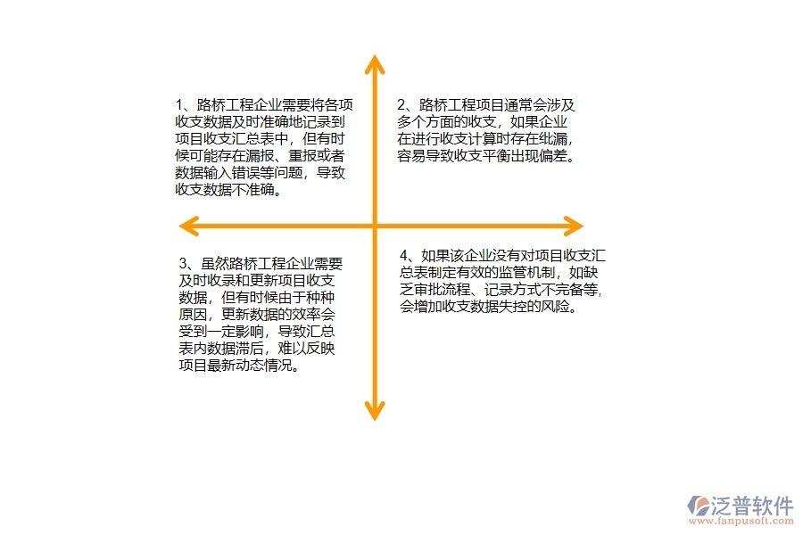 路橋工程企業(yè)在項目收支匯總表過程中存在的問題有哪些