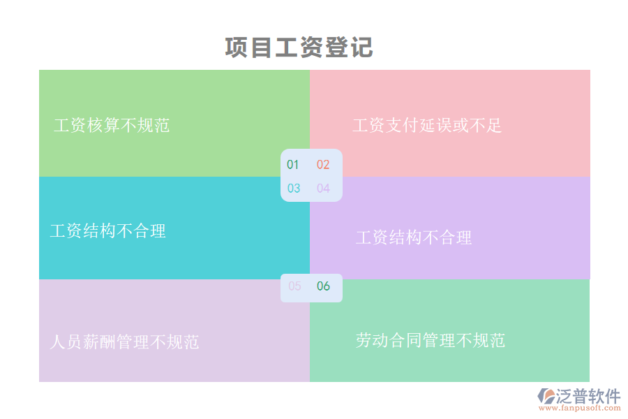 國內(nèi)80%的路橋工程企業(yè)在項(xiàng)目工資登記管理中存在的問題