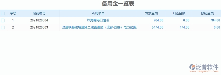 二、園林工程企業(yè)使用泛普軟件-備用金一覽表管理系統(tǒng)的好處