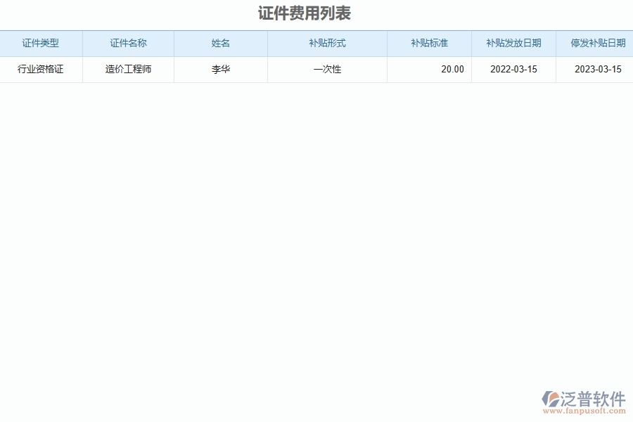 泛普軟件-機電工程企業(yè)管理系統(tǒng)中證件費用列表的主要功能