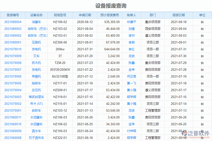 泛普軟件-市政企業(yè)項(xiàng)目管理系統(tǒng)中設(shè)備報(bào)廢查詢(xún)管理的亮點(diǎn)