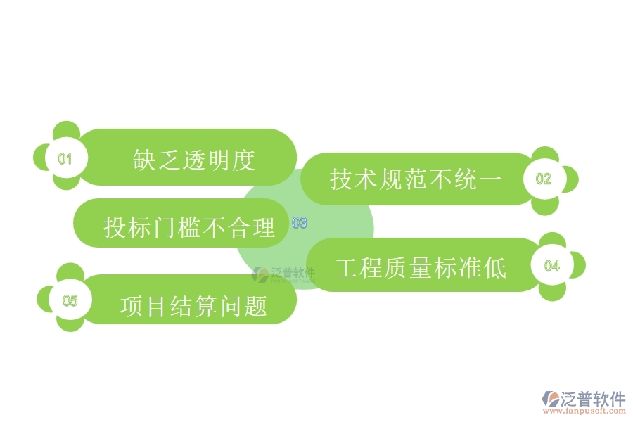 國內(nèi)80%的路橋工程行業(yè)在招標(biāo)計(jì)劃中普遍存在的問題