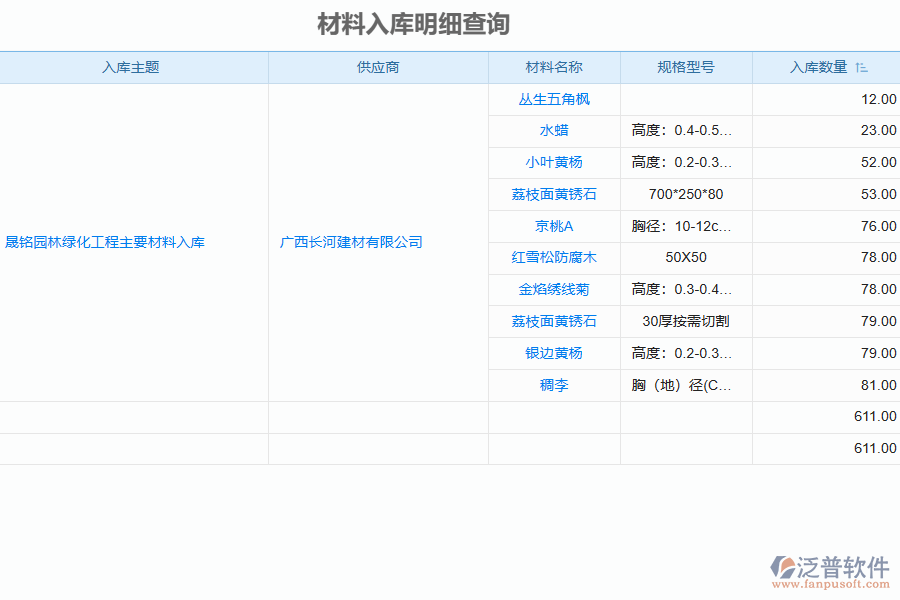 泛普軟件-園林工程企業(yè)管理系統(tǒng)中材料入庫(kù)明細(xì)查詢?yōu)槠髽I(yè)帶來的價(jià)值