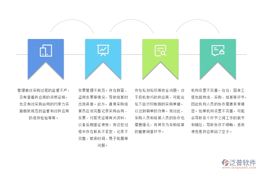 園林工程采購結(jié)算管理中存在的漏洞