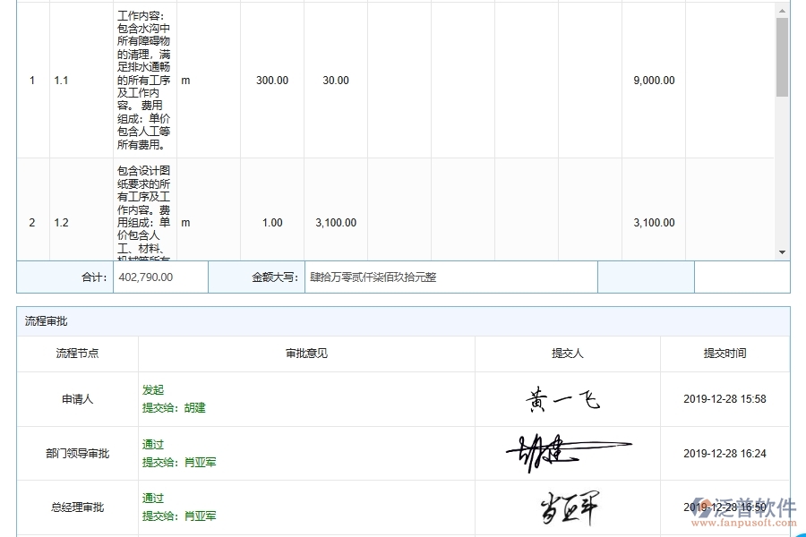 泛普軟件-市政工程企業(yè)管理系統中道路施工勞務過程管理的核心功能