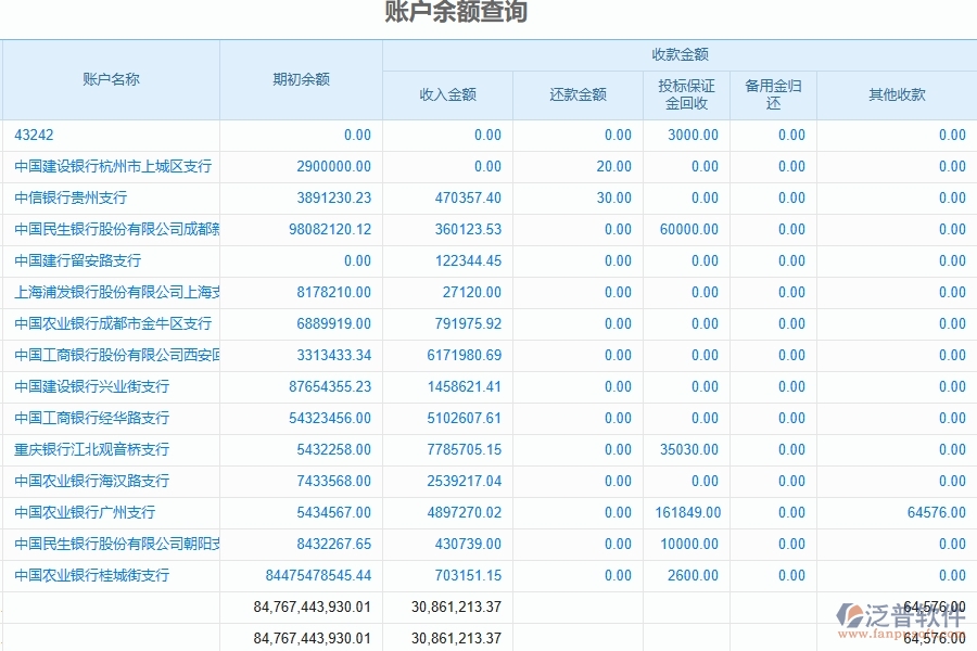 泛普軟件-市政工程企業(yè)管理系統(tǒng)中賬戶信息查詢的價值