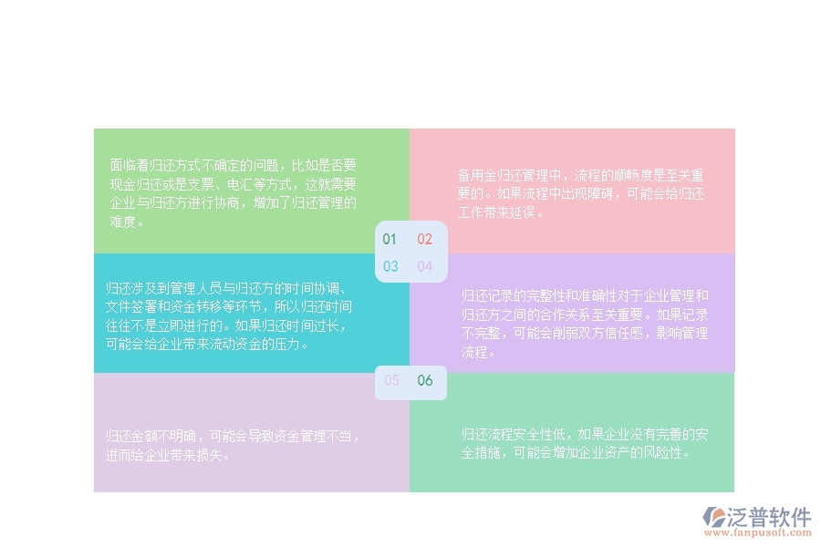 一、園林工程企業(yè)在備用金歸還管理方面遇到的困境