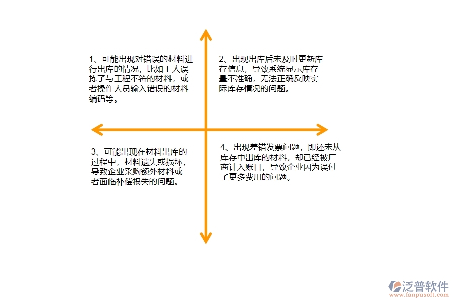 在路橋工程企業(yè)材料出庫過程中可能存在的問題有哪些