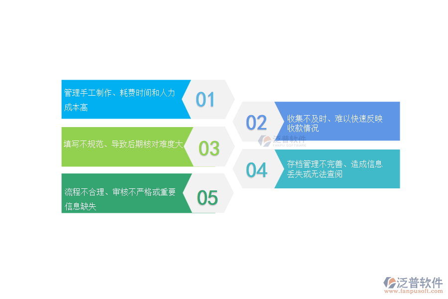 國內(nèi)80%的市政工程企業(yè)在其他收款單管理過程存在的問題