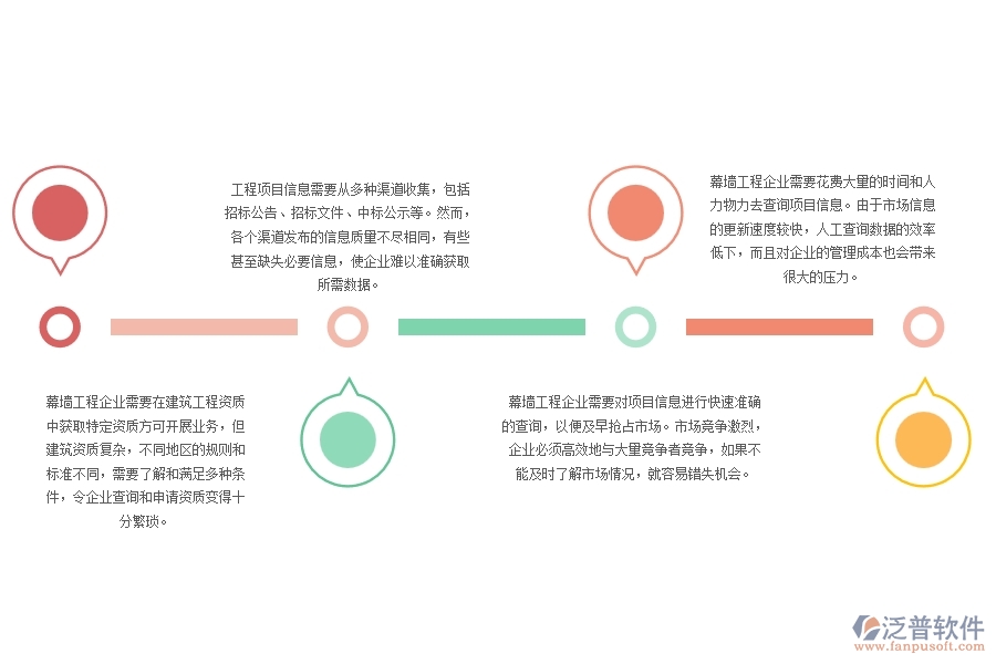 幕墻工程企業(yè)項目信息查詢管理上面臨的痛點有哪些