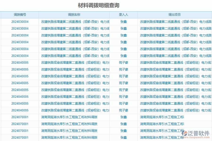 　二、泛普軟件-公路工程企業(yè)使用了系統(tǒng)之后，給材料報(bào)表帶來(lái)了哪些好處