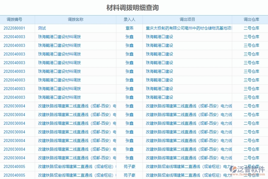 二、泛普軟件-機(jī)電工程企業(yè)系統(tǒng)中材料調(diào)撥明細(xì)查詢管理的管控點(diǎn)