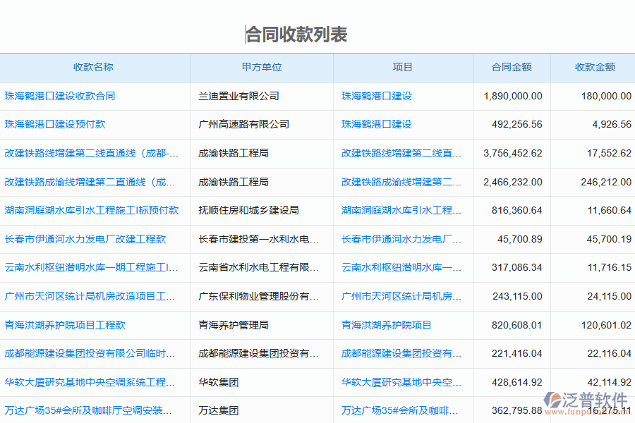 泛普軟件-機電工程企業(yè)管理系統(tǒng)如何有效提升企業(yè)中的合同收款管理