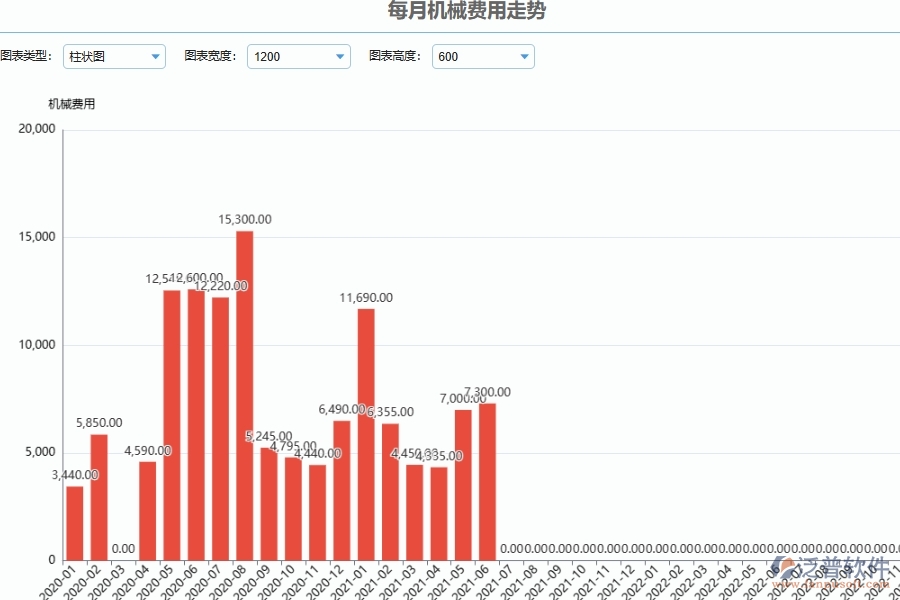 泛普軟件-市政工程管理系統(tǒng)中機械臺班費用管理的競爭優(yōu)勢