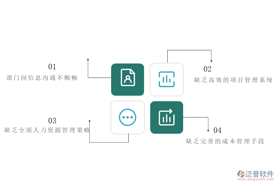 在弱電工程企業(yè)管理中存在的缺陷有哪些