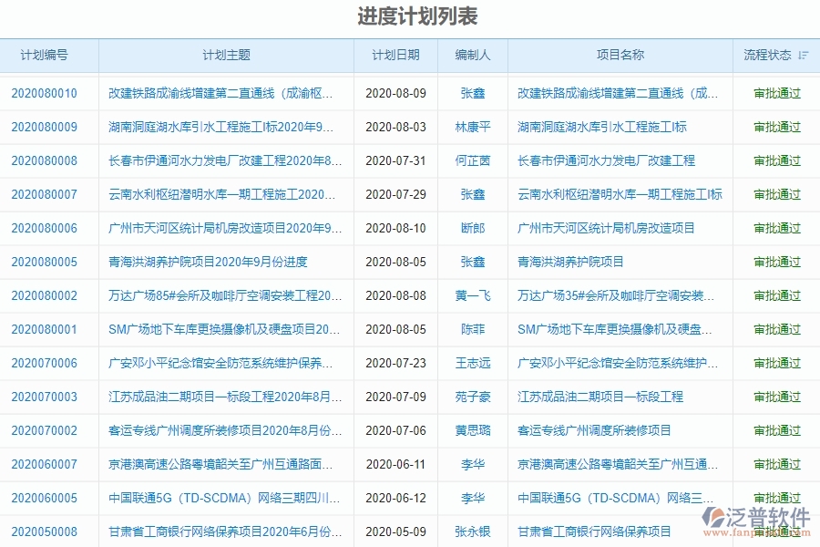 四、泛普軟件-機電工程管理系統(tǒng)在產(chǎn)值進度計劃中的解決方案