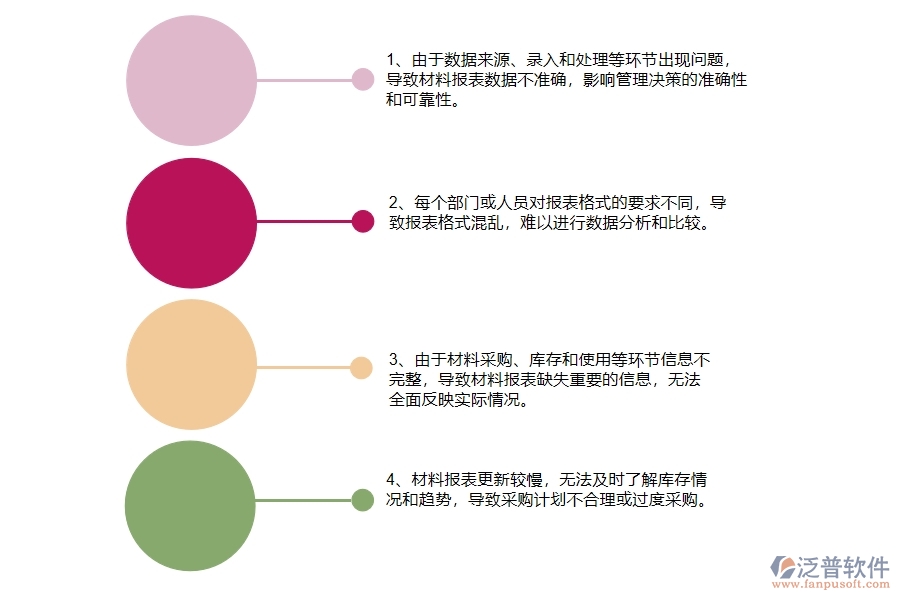 國(guó)內(nèi)80%的路橋工程企業(yè)在材料報(bào)表中普遍存在的問題