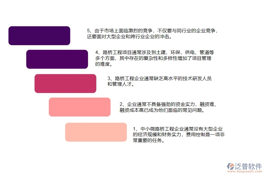 中小微路橋工程企業(yè)管理者的苦惱有哪些