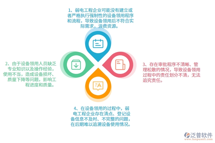 在弱電工程企業(yè)管理中設(shè)備領(lǐng)用方面存在的問題