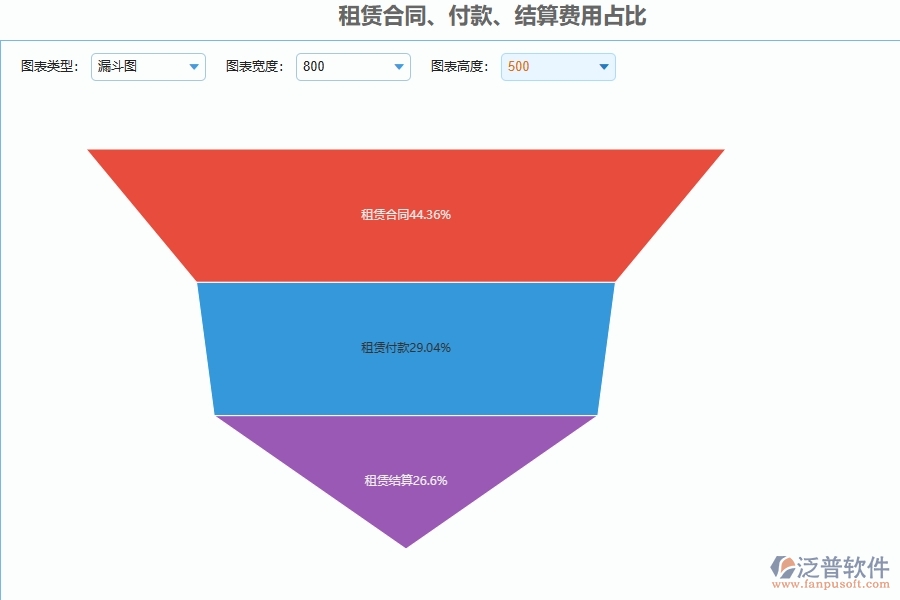 泛普軟件-公路工程企業(yè)管理系統(tǒng)的管控點(diǎn)作用