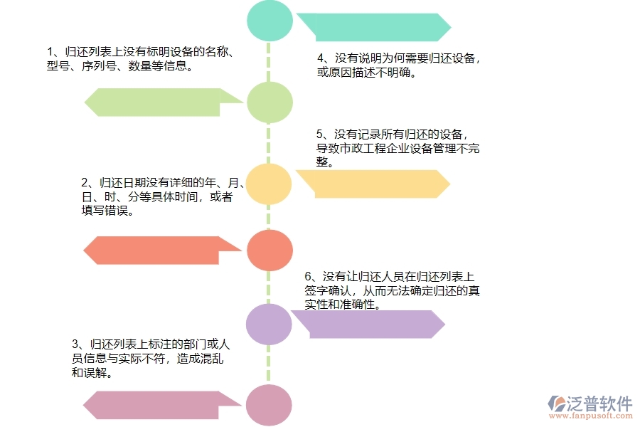 國內(nèi)80%的市政企業(yè)在設備歸還列表中普遍存在的問題