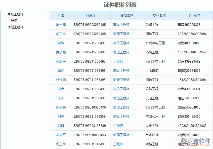 二、弱電工程企業(yè)上了泛普軟件系統(tǒng)后，給證件職稱列表管理帶來的好處