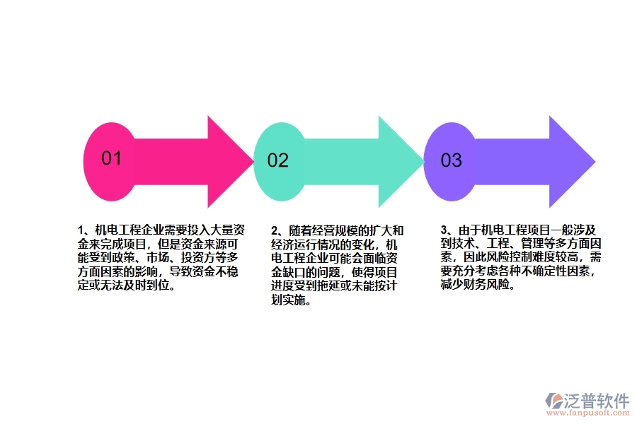 機(jī)電工程企業(yè)在資金計劃上面臨的七大痛點(diǎn)