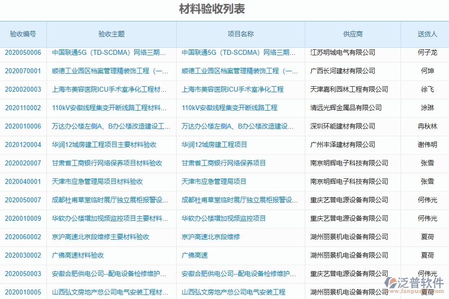 二、泛普軟件-材料驗(yàn)收列表對(duì)于機(jī)電工程企業(yè)經(jīng)營(yíng)有哪些價(jià)值