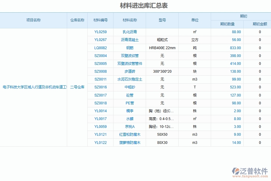 泛普軟件-市政工程企業(yè)管理系統(tǒng)如何有效提高材料入庫出庫明細(xì)匯總表管理